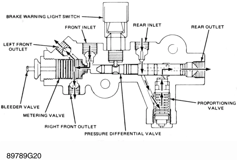 How does a brake proportioning valve work