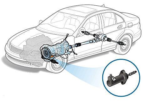 product-1-1 clutch wheel cylinder