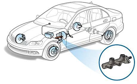 BRAKE MASTER CYLINDER
