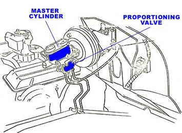 How to Install a Proportioning Valve to a Master Cylinder