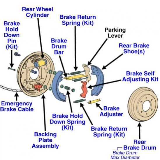 Structure And Working Principle Of Drum Brake - News - TAIZHOU SHUANGYI
