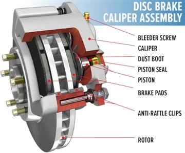 Analysis Of Factors Affecting Partial Friction Of Brake Caliper Friction Plate